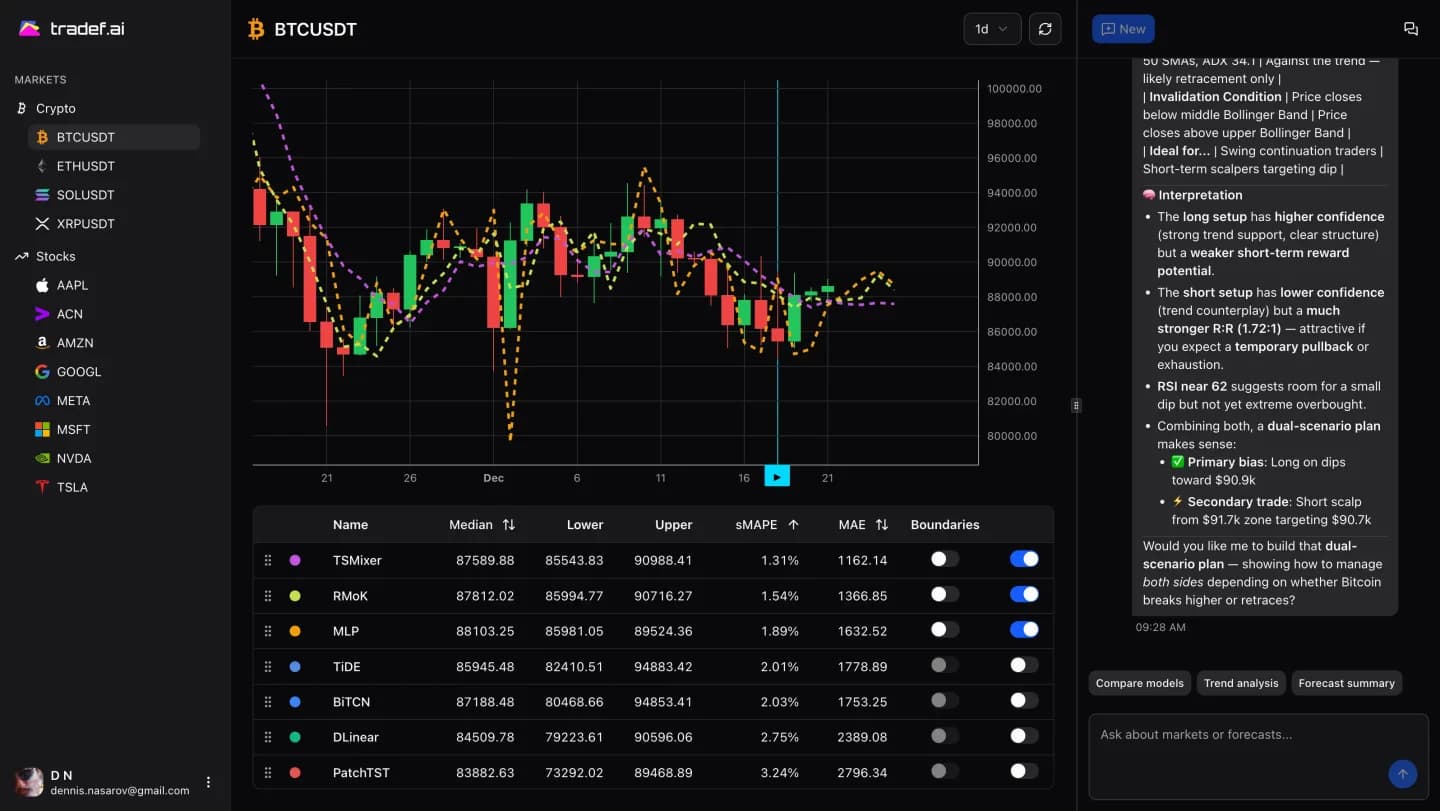 tradef.ai Dashboard