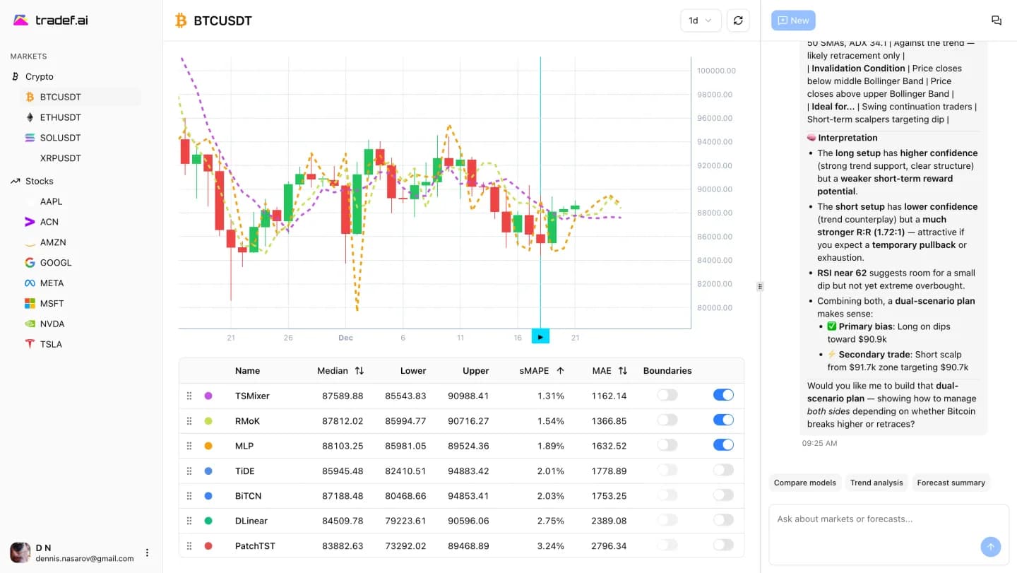 tradef.ai Dashboard